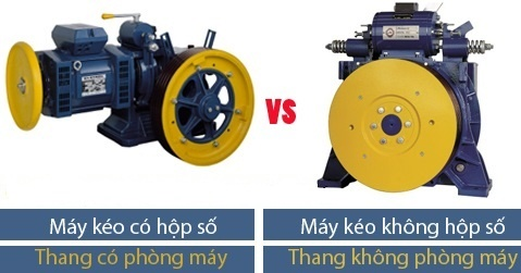 Đánh giá và so sánh 6 loại động cơ Thang máy phổ biến tại Việt Nam